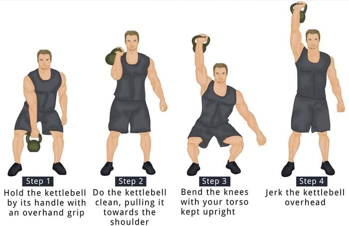 How to perform the Kettlebell Clean and Jerk exercise https://get-strong.fit/Kettlebell-Clean-and-Jerk-Exercise-Guide/Exercises
